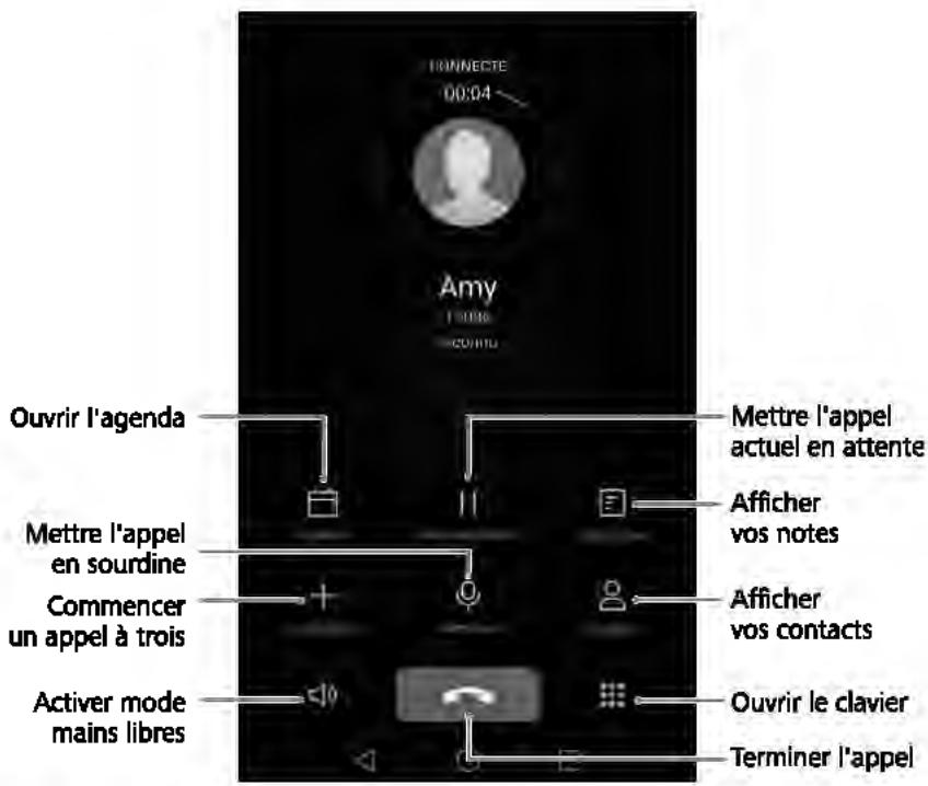 HUAWEI P9 PLUS GREY - Fonctions disponibles pendant un appel - 1