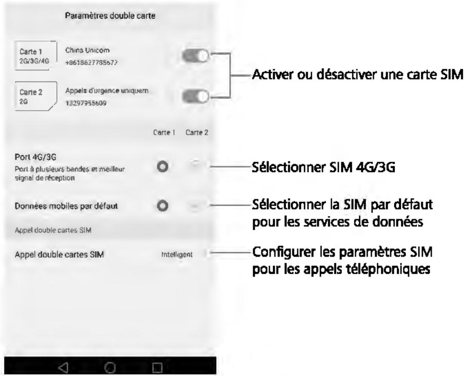 HUAWEI P9 PLUS GREY - Paramètres double SIM - 1