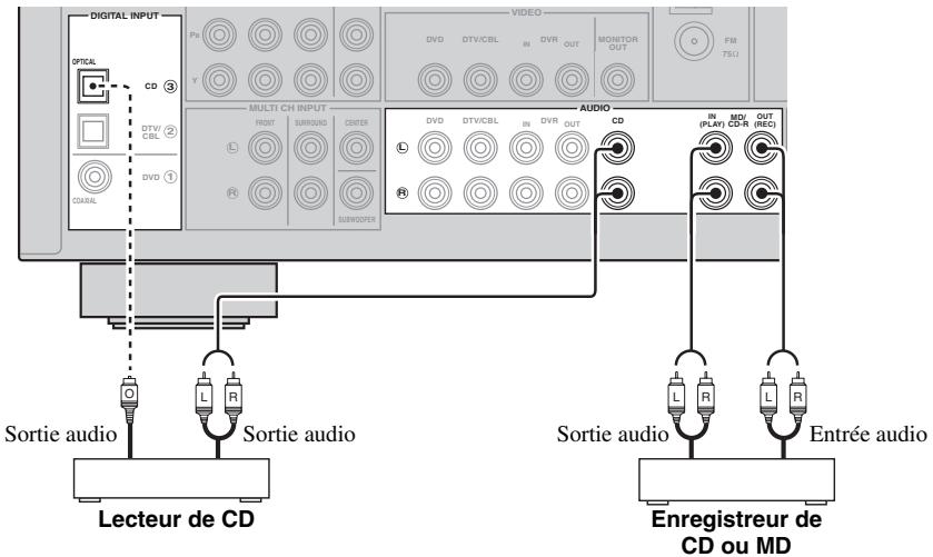 YAMAHA AV 3101 B - Remarque - 2