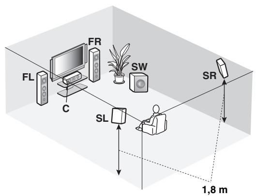 YAMAHA AV 3101 B - Disposition des enceintes - 2