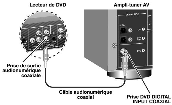 YAMAHA AV 3101 B - Étape 1: Installes vos enceintes - 12