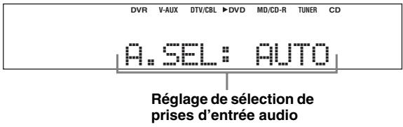 YAMAHA AV 3101 B - Appuyez plusieurs fois de suite sur ⑤ AUDIO SELECT (ou N AUDIO SEL) pour désir le réglage de sélection de prises d'entree audio souhaite. - 1