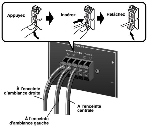 YAMAHA AV 3101 B - Étape 1: Installes vos enceintes - 8