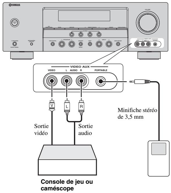 YAMAHA AV 3101 B - Remarques - 1