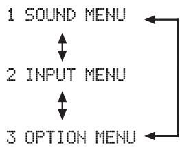 YAMAHA AV 3101 B - Utilisation du menu de réglage - 1
