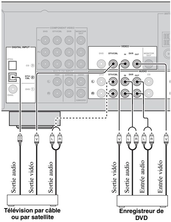 YAMAHA AV 3101 B - Raccordements d'appareils video - 4