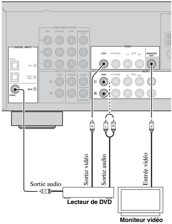 YAMAHA AV 3101 B - Raccordements d'appareils video - 2
