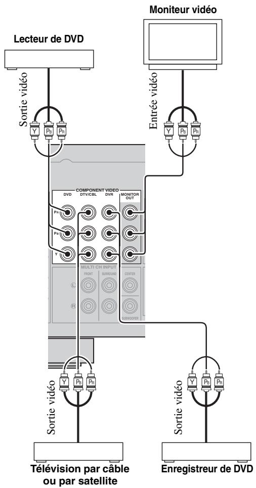 YAMAHA AV 3101 B - Remarque - 1