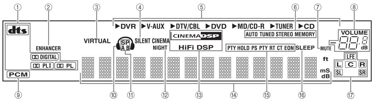 YAMAHA AV 3101 B - Afficheur de la face avant - 1