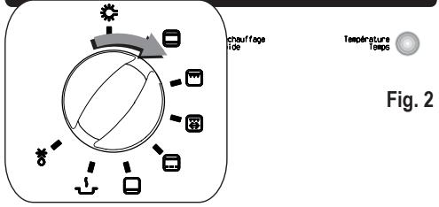 FAURE FOB 571 NOIR - Comment sélectionner une fonction de cuisson - 4