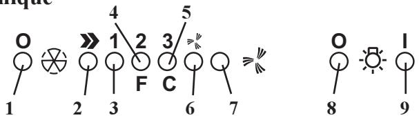 SCHOLTES HA2AN - Bandeau de contrôle électronique - 1