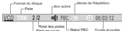 THOMSON DPL917VD - Pour les VCD : - 1