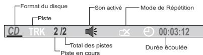 THOMSON DPL917VD - Pour les CD : - 1