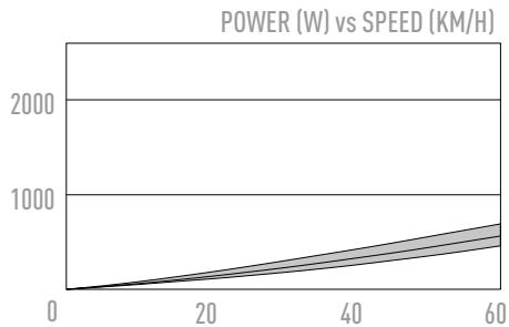 ELO 162001 - ENCOMBREMENT RÉDuit - 2