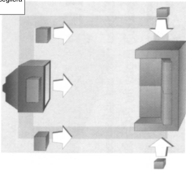 ELTAX PACK 5.0 UNIVERSE - Installation du système d'enceintes pour vous »théâtre à domicile« - 1