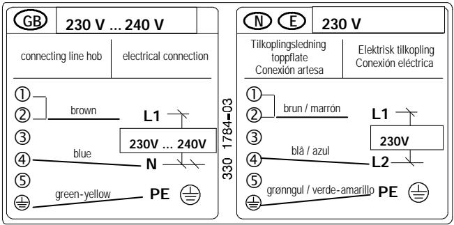 ZANUSSI ZKT621LN - Branchement électrique - 5
