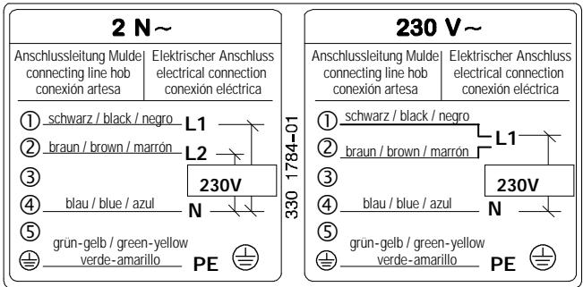 ZANUSSI ZKT621LN - Branchement électrique - 3