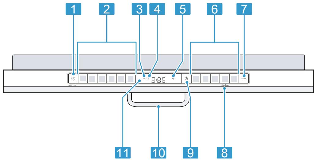 DARTY S355HAX29E - Éléments de commande - 1