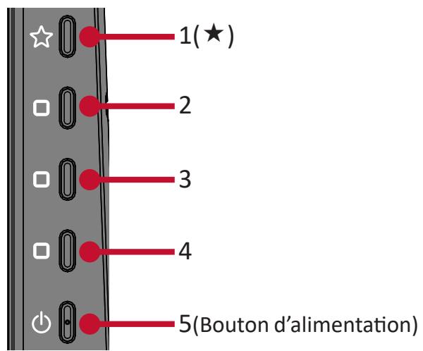 VIEWSONIC VX1755 - Utilisation des touches du panneau de commandes - 1