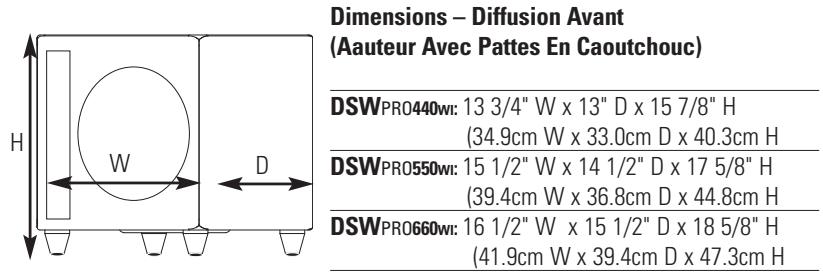 POLK DSW660 Wi BLACK - Instructions pour installer un subwoofer dans un meuble : - 2