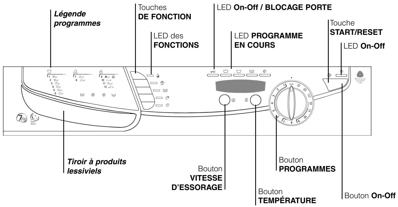 ARISTON AV-XXF 137 BLANC - Tableau de commande - 1
