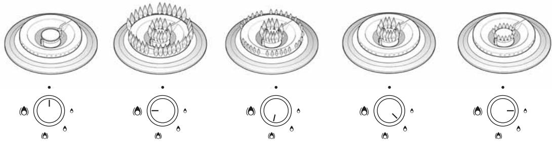 KITCHENAID KHMF9010/1 - Allumage des brûleurs - 1