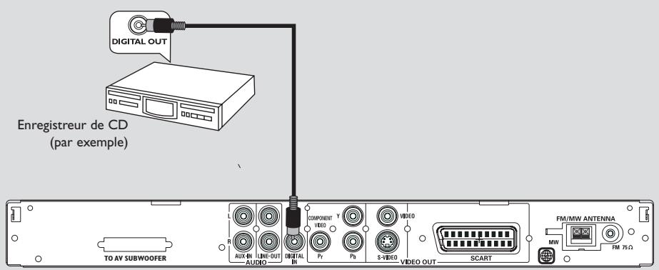 PHILIPS LX8500W - Connexion de composants numériques - 1