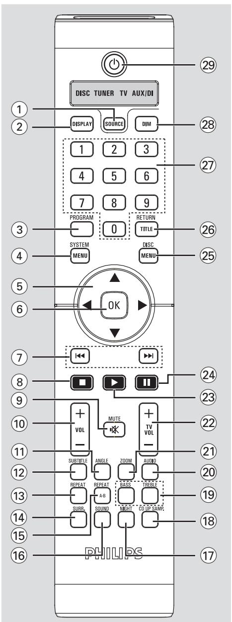 PHILIPS LX8500W - Télécommande - 1