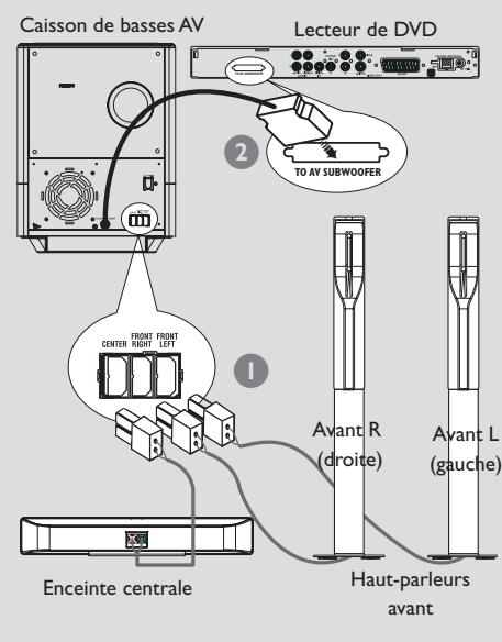PHILIPS LX8500W - Conseils utiles: - 1