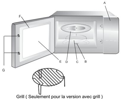 ROSIERES RMOK82/1IN - Noms des composants et des accessoires du four - 1