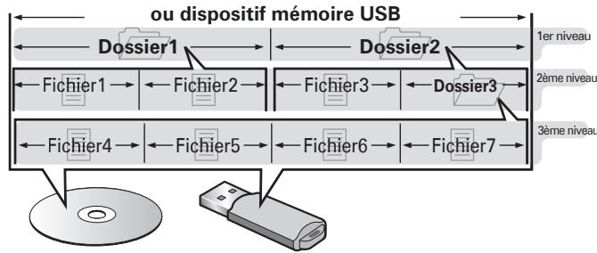 DENON DBP2012SILVERPREMIUM - Fichier - 1