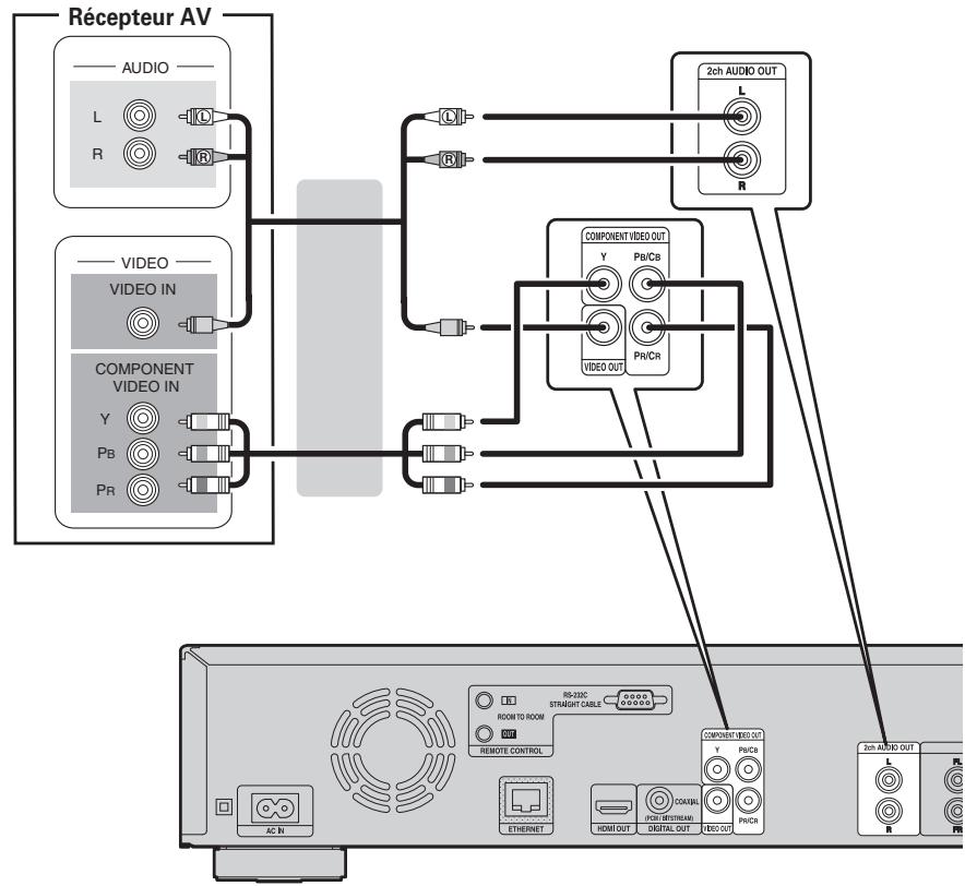 DENON DBP2012SILVERPREMIUM - Câbles utilisés pour les connexions - 1