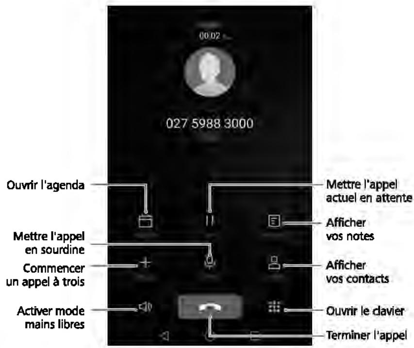 HUAWEI P9 Lite Gold - Fonctions disponibles pendant un appel - 1