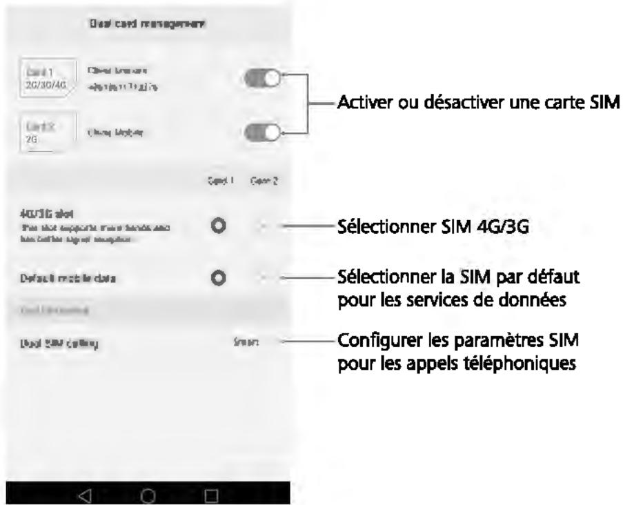 HUAWEI P9 Lite Gold - Paramètres double SIM - 1