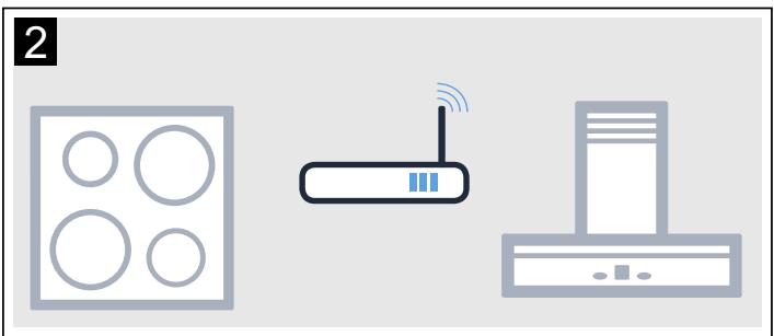 NEFF i38KHV2SO - Connector directement les apparéils - 2