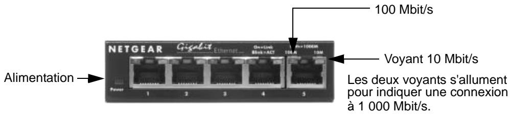 NETGEAR GS105GE - Installation du commutateur et branchement des péripériques - 2