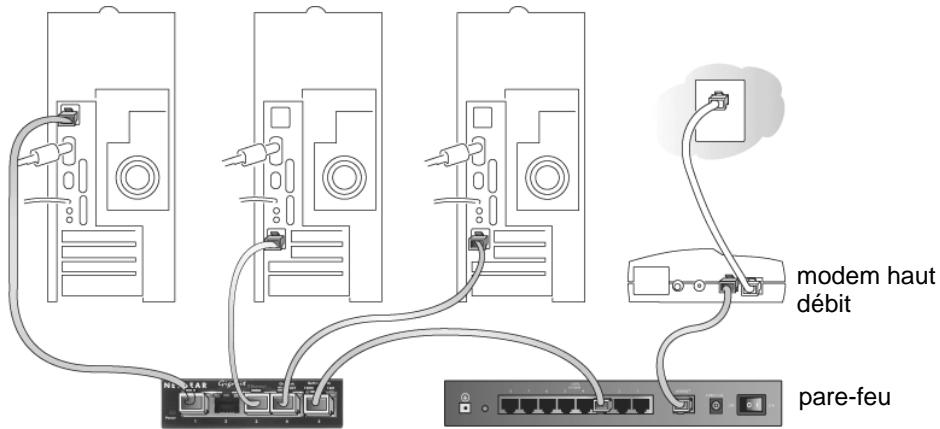 NETGEAR GS105GE - Installation du commutateur et branchement des péripériques - 1