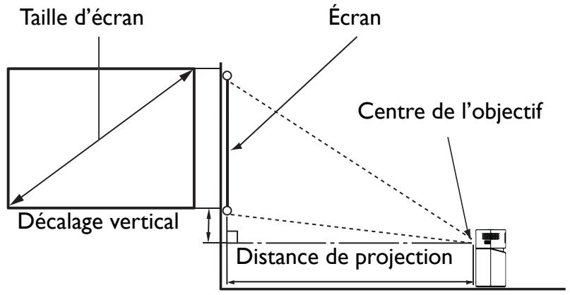 BENQ NC - Dimensions de projection - 1