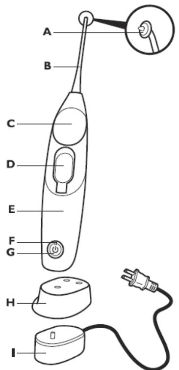 PHILIPS HX8210/22 - REPAIR INSTRUCTIONS - 1