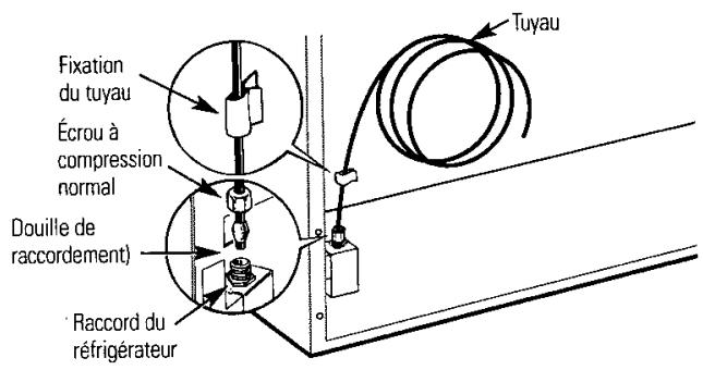 GENERAL ELECTRIC GSG 20 IEF BB 200 N - Branchez le TUYAU à vôteur réfrigérateur (suite) - 3