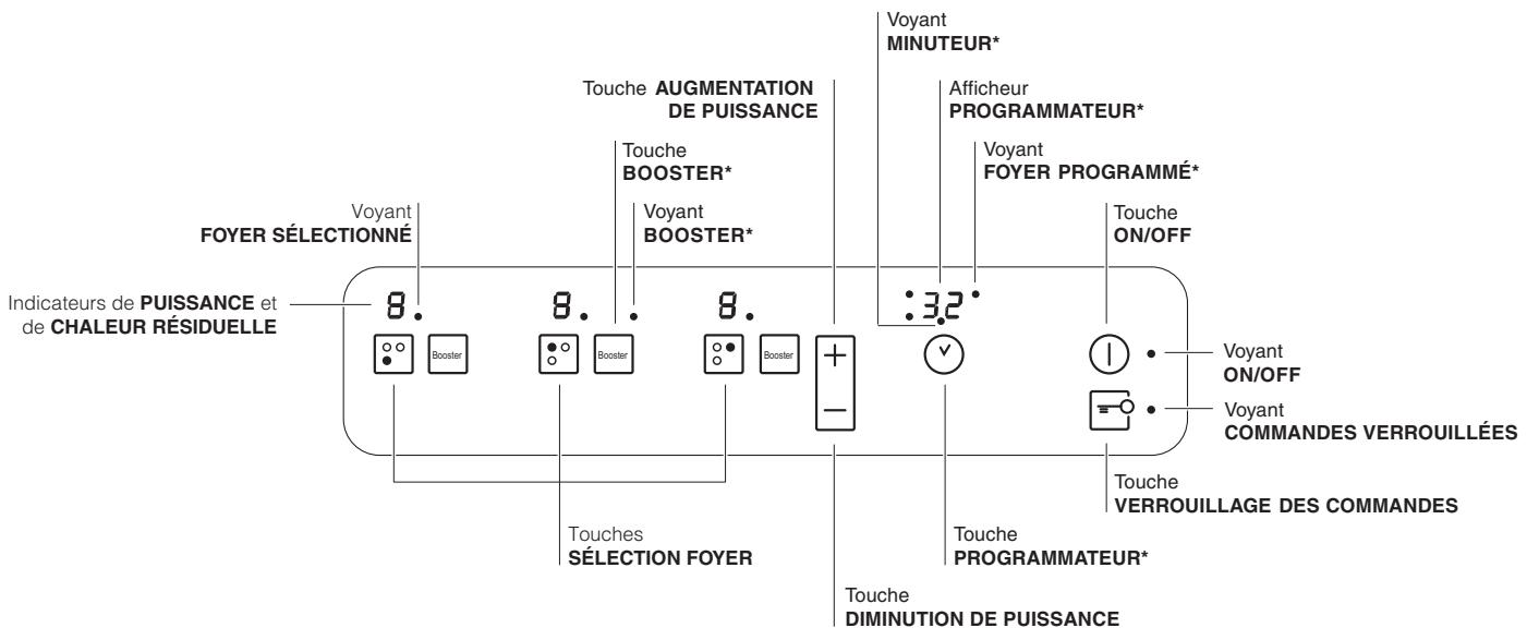 HOTPOINT KIC631CD - Tableau de bord - 1