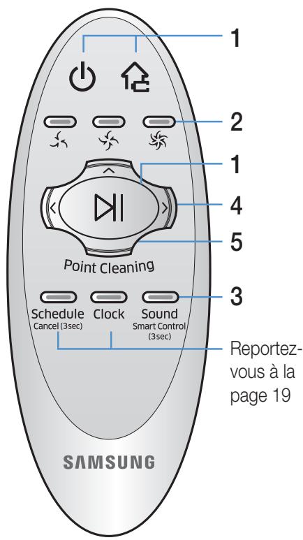 SAMSUNG SR20K9350W - Insertion des piles - 2