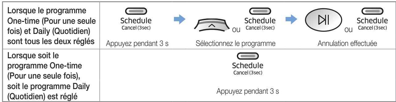 SAMSUNG SR20K9350W - Annulation du programme One-time/Daily (Quotidien/Pour une seule fois) - 1