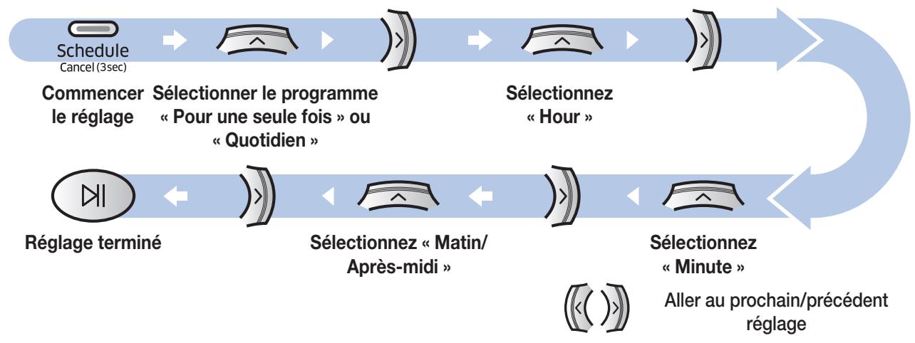 SAMSUNG SR20K9350W - Réglage du programme - 1