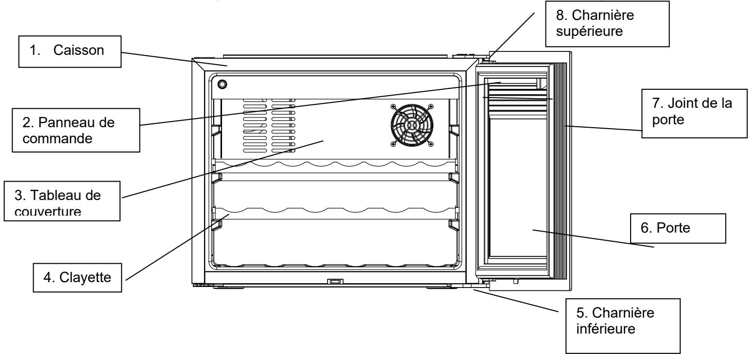 DE DIETRICH DIW28FB - Agencement et presentation de votre apparéil - 1