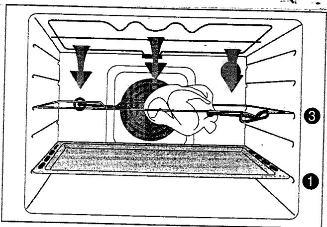 FAURE FM 608 N - La cuisson au tournebroche - 3