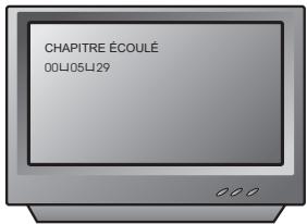 ELTAX MOVIEBOXX - Affichage à l'écran - 6