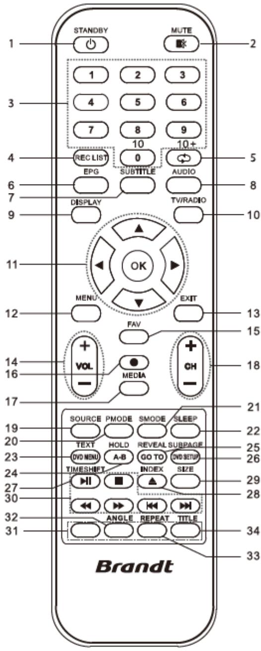 BRANDT B2441WHD - Télécommande - 4