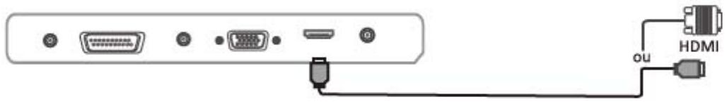 BRANDT B2441WHD - Brancher un équipement AV avec connecteur HDMI - 1