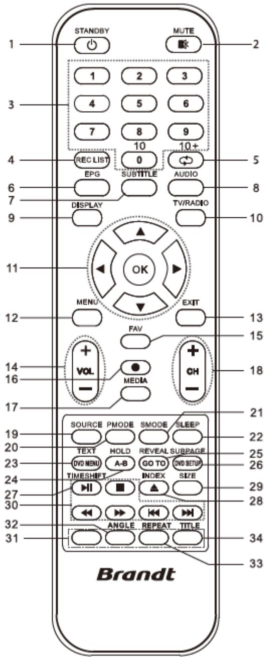 BRANDT B2441WHD - Télécommande - 1